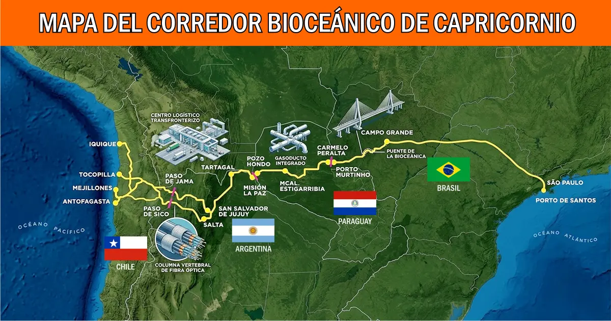 Mapa de Suramérica que muestra la ruta del Corredor Bioceánico de Capricornio