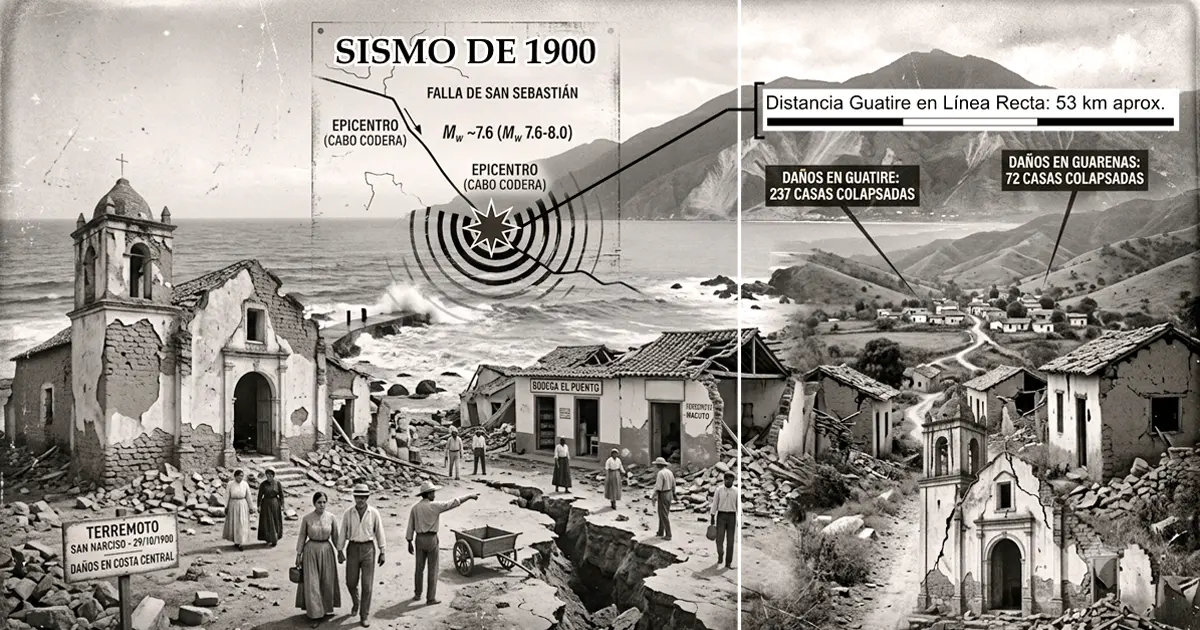 Recreación histórica del sismo de 1900: epicentro en Cabo Codera y colapso de casas en Guarenas y Guatire.